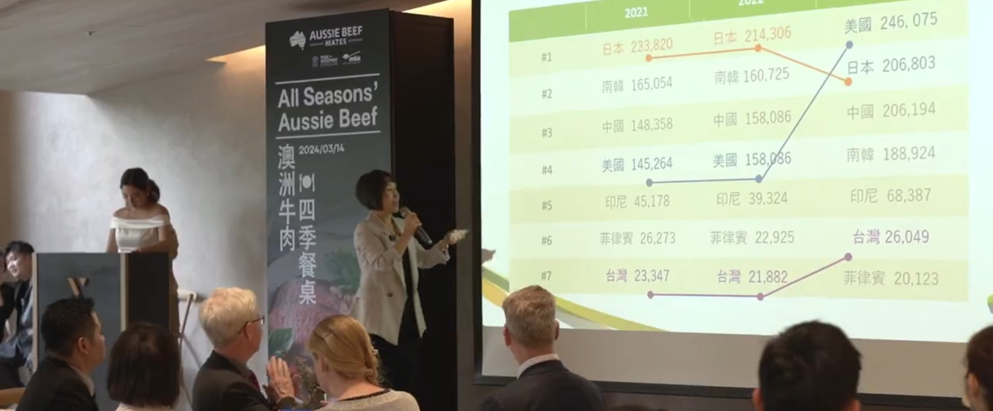 20240513-Taiwan Australian beef & sheepmeat market summary-1400x580.png